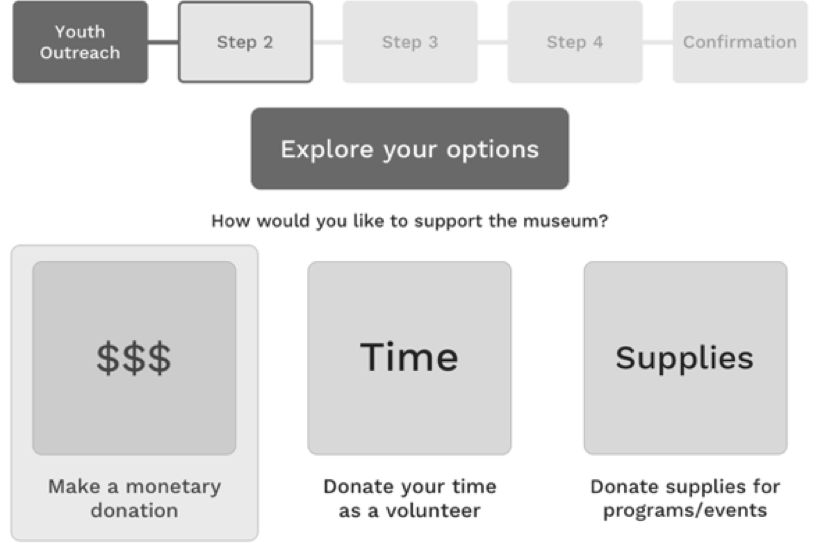 Wireframe showing multiple ways to support the museum